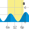 Town Point tide chart for Thursday, September 8, 2022