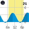 Town Point tide chart for Tuesday, March 21, 2023