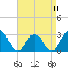 Town Point tide chart for Saturday, April 8, 2023