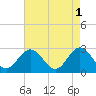 Town Point tide chart for Monday, May 1, 2023