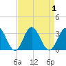 Town Point tide chart for Friday, September 1, 2023