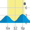 Town Point tide chart for Friday, September 8, 2023