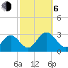 Town Point tide chart for Friday, October 6, 2023