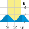 Town Point tide chart for Wednesday, November 8, 2023