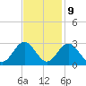 Town Point tide chart for Thursday, November 9, 2023