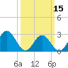Town Point tide chart for Friday, March 15, 2024