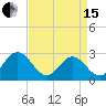 Town Point tide chart for Monday, April 15, 2024