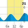 Town Point tide chart for Sunday, April 21, 2024