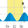Town Point tide chart for Saturday, April 6, 2024