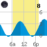 Town Point tide chart for Monday, April 8, 2024