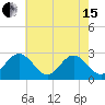 Town Point tide chart for Wednesday, May 15, 2024