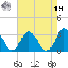 Town Point tide chart for Monday, August 19, 2024