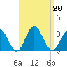 Town Point tide chart for Friday, September 20, 2024