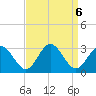 Town Point tide chart for Friday, September 6, 2024