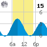 Town Point tide chart for Friday, November 15, 2024