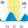Town Point tide chart for Sunday, December 15, 2024