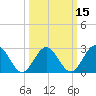 Town Point tide chart for Saturday, March 15, 2025