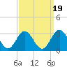 Town Point tide chart for Friday, September 19, 2025
