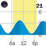 Town Point tide chart for Sunday, September 21, 2025