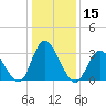Townsend Sound tide chart for Friday, January 15, 2021