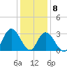 Townsend Sound tide chart for Friday, January 8, 2021
