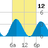 Townsend Sound tide chart for Friday, March 12, 2021