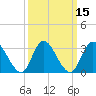 Townsend Sound tide chart for Monday, March 15, 2021