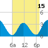 Townsend Sound tide chart for Thursday, April 15, 2021
