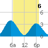 Townsend Sound tide chart for Tuesday, April 6, 2021