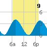Townsend Sound tide chart for Friday, April 9, 2021