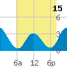 Townsend Sound tide chart for Saturday, May 15, 2021