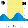 Townsend Sound tide chart for Monday, August 30, 2021