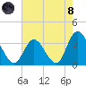 Townsend Sound tide chart for Sunday, August 8, 2021