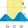 Townsend Sound tide chart for Wednesday, September 1, 2021