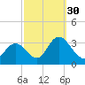 Townsend Sound tide chart for Thursday, September 30, 2021