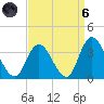 Townsend Sound tide chart for Monday, September 6, 2021