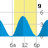 Townsend Sound tide chart for Saturday, October 9, 2021
