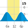 Townsend Sound tide chart for Monday, November 15, 2021