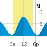 Townsend Sound tide chart for Tuesday, November 9, 2021