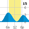 Townsend Sound tide chart for Saturday, January 15, 2022