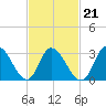 Townsend Sound tide chart for Monday, February 21, 2022