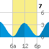 Townsend Sound tide chart for Monday, March 7, 2022