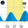 Townsend Sound tide chart for Saturday, April 30, 2022