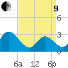 Townsend Sound tide chart for Saturday, April 9, 2022