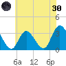 Townsend Sound tide chart for Monday, May 30, 2022