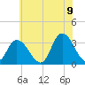 Townsend Sound tide chart for Saturday, July 9, 2022