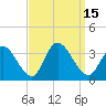Townsend Sound tide chart for Thursday, September 15, 2022