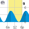 Townsend Sound tide chart for Sunday, October 9, 2022