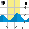 Townsend Sound tide chart for Wednesday, November 16, 2022