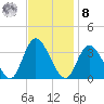 Townsend Sound tide chart for Tuesday, November 8, 2022